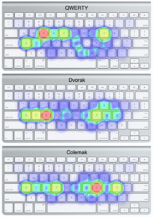 Heat map of querty typing vs dvorak and colemak.
