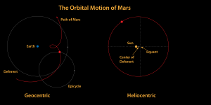 The motion of Mars.