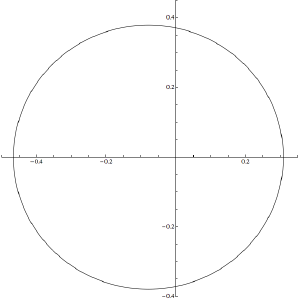 The secular deviation of Mercury's orbit.