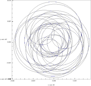 Wobble of the Sun.