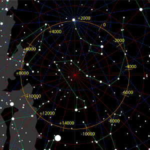 The north star of Earth over time.