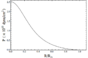 Pressure for an ideal star.