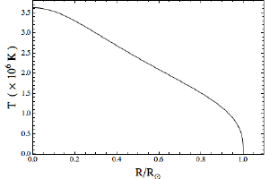 Temperature for an ideal star.