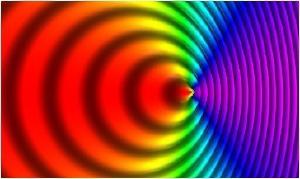 Doppler effect for a source moving at 70% light speed.
