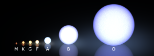 Size of main sequence stars by classification.