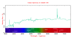 The cosmic spectrum.