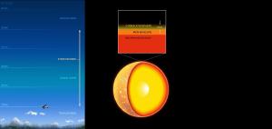 Earth's atmosphere compared to a neutron star's