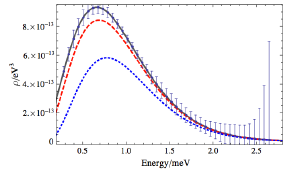 Blackbody curve if photons had mass.