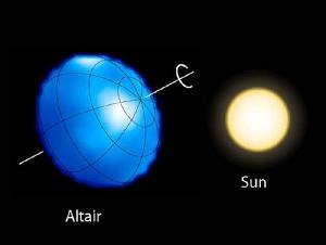 A map of Altair compared to the Sun.