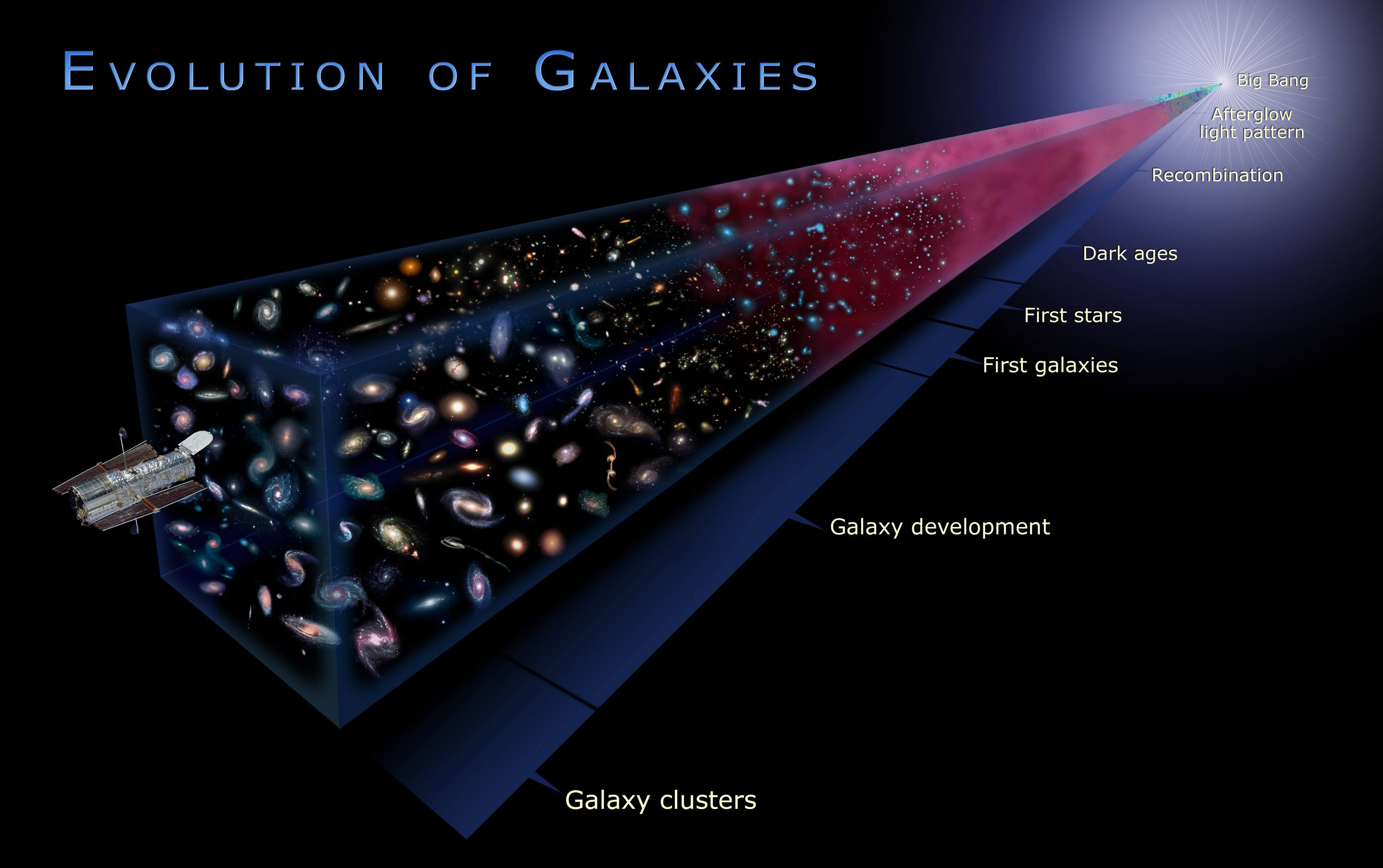 5th Dimension Physics