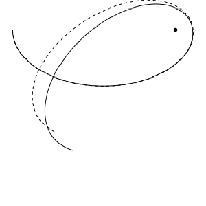 Orbit with and without frame dragging.