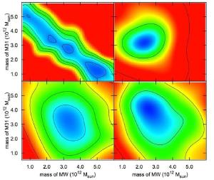 Computing the mass of a galaxy.