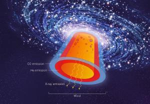 Illustration of a galactic wind.