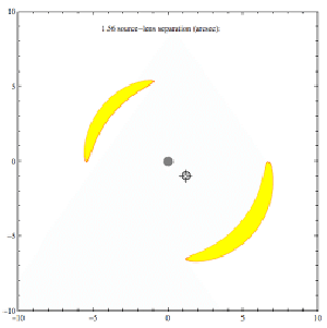 Simulated gravitational lensing.