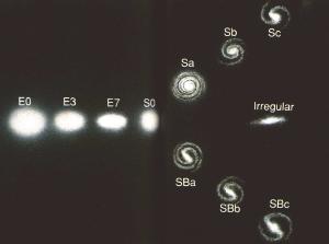 Hubble’s tuning fork diagram for galaxies.