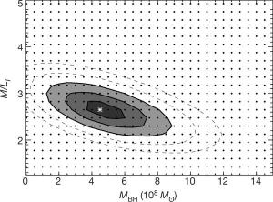 Black hole mass vs CO luminosity.