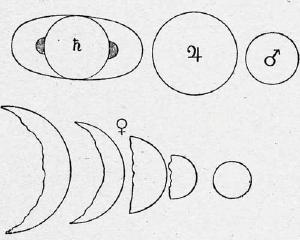 Galileo's observations Venus, Jupiter, Mars, and Saturn.