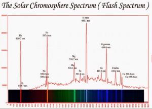 The spectrum of the chromosphere.