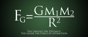 The inverse square law.