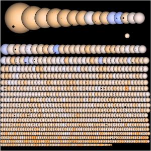 Kepler's Suns and Planets