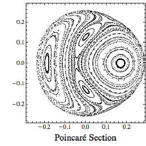 A plot of the Henon-Heiles equation.