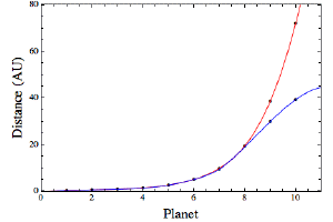 Bode's Law.