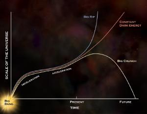 Predictions of different cosmological models.