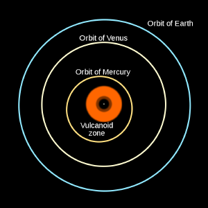The hypothetical orbit of planet Vulcan.