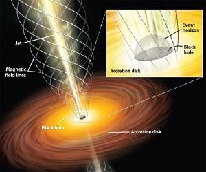 Artist rendering of a black hole.