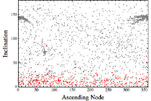 The origins of comets.