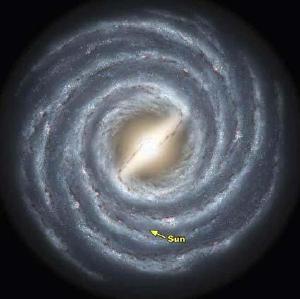 The Sun's location in the Milky Way.