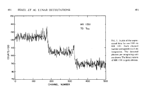 Brightness of stars during lunar occultation.