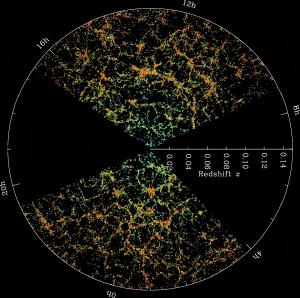 Distribution of galaxies in our universe.