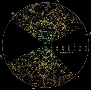 Distribution of galaxies in our universe.