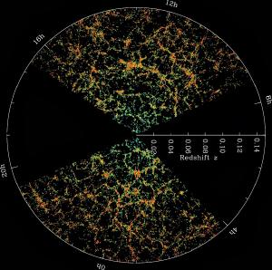 Distribution of galaxies in our universe.