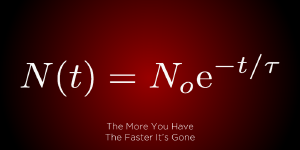 The exponential decay of radioactive materials