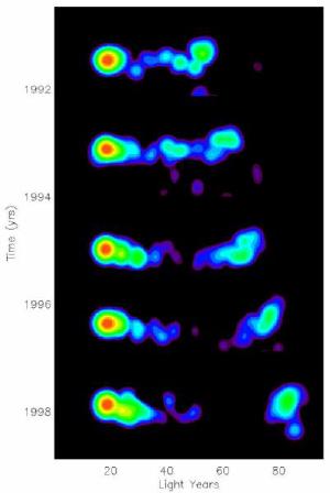 Jets of 3C 279.