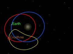 The orbit of Cruithne as seen from Earth.