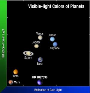 The blue-ness of different worlds