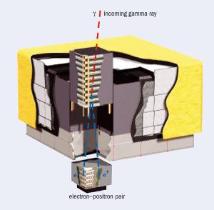 Diagram of the Fermi telescope.