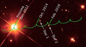 Proxima Centauri passing near stars.