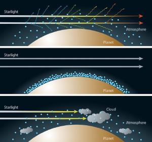 Artist’s rendition of the relationship between the composition of the atmosphere and transmitted colors of light.