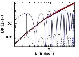 Dark matter and modified gravity compared.