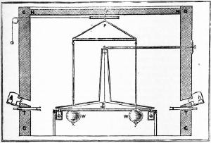 The Cavendish experiment.