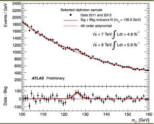 Data confirming the Higgs boson.