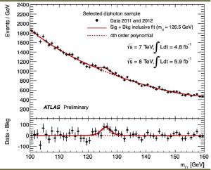 Data confirming the Higgs boson.
